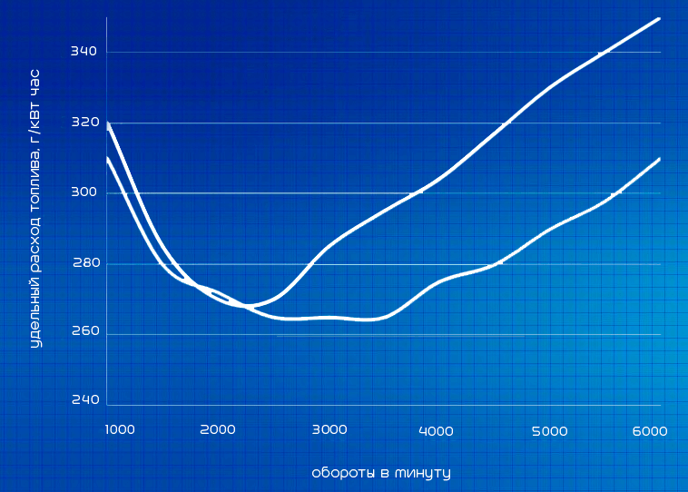 Калькулятор расхода топлива: быстрый и удобный способ расчета