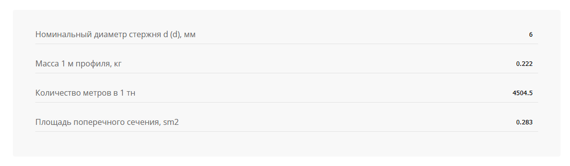 Количество строк в справочном разделе зависит от типа проката